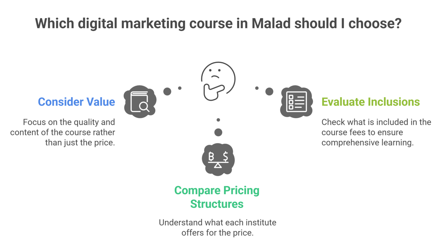 digital marketing course fees in malad