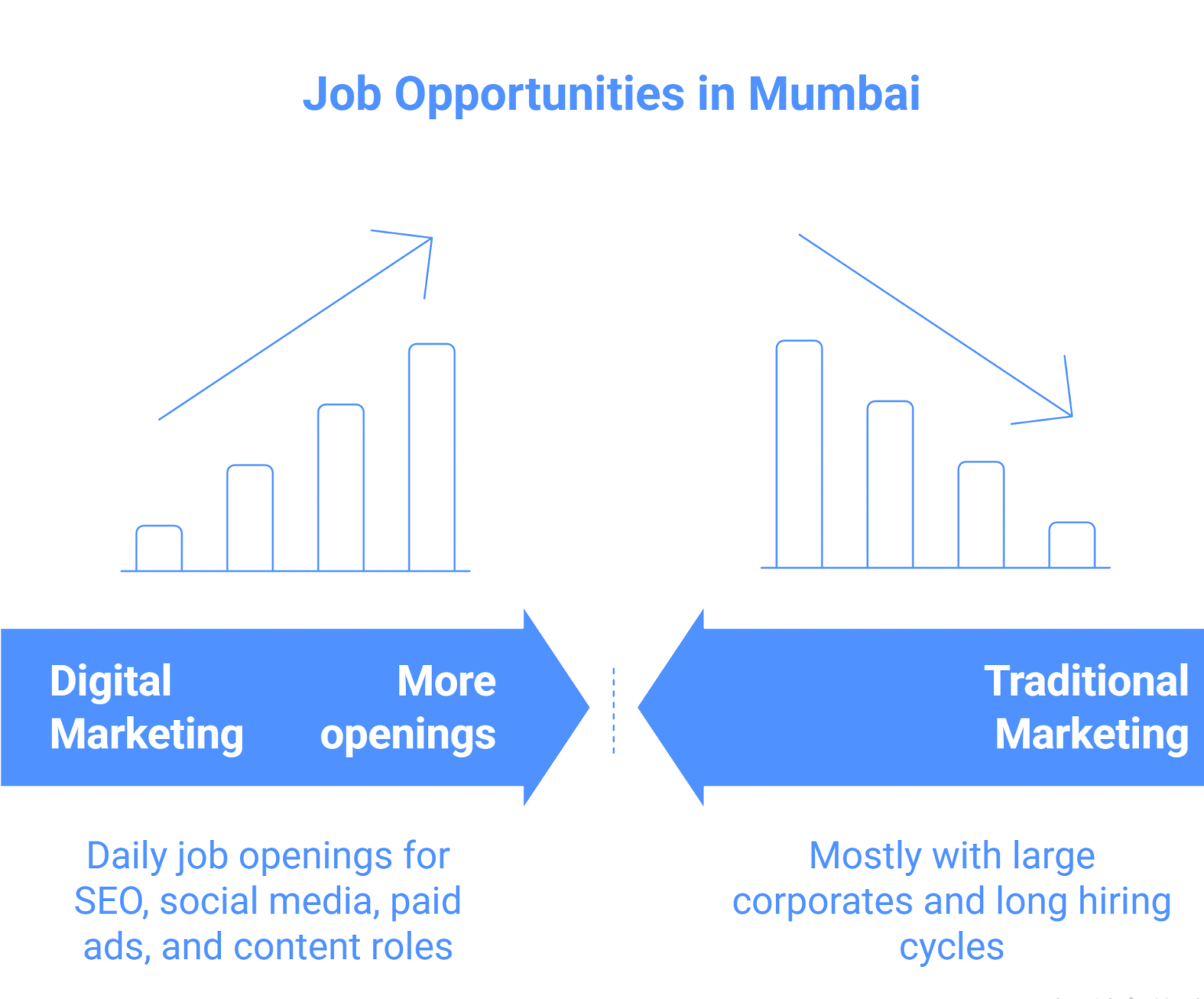 digital marketing institute in mumbai