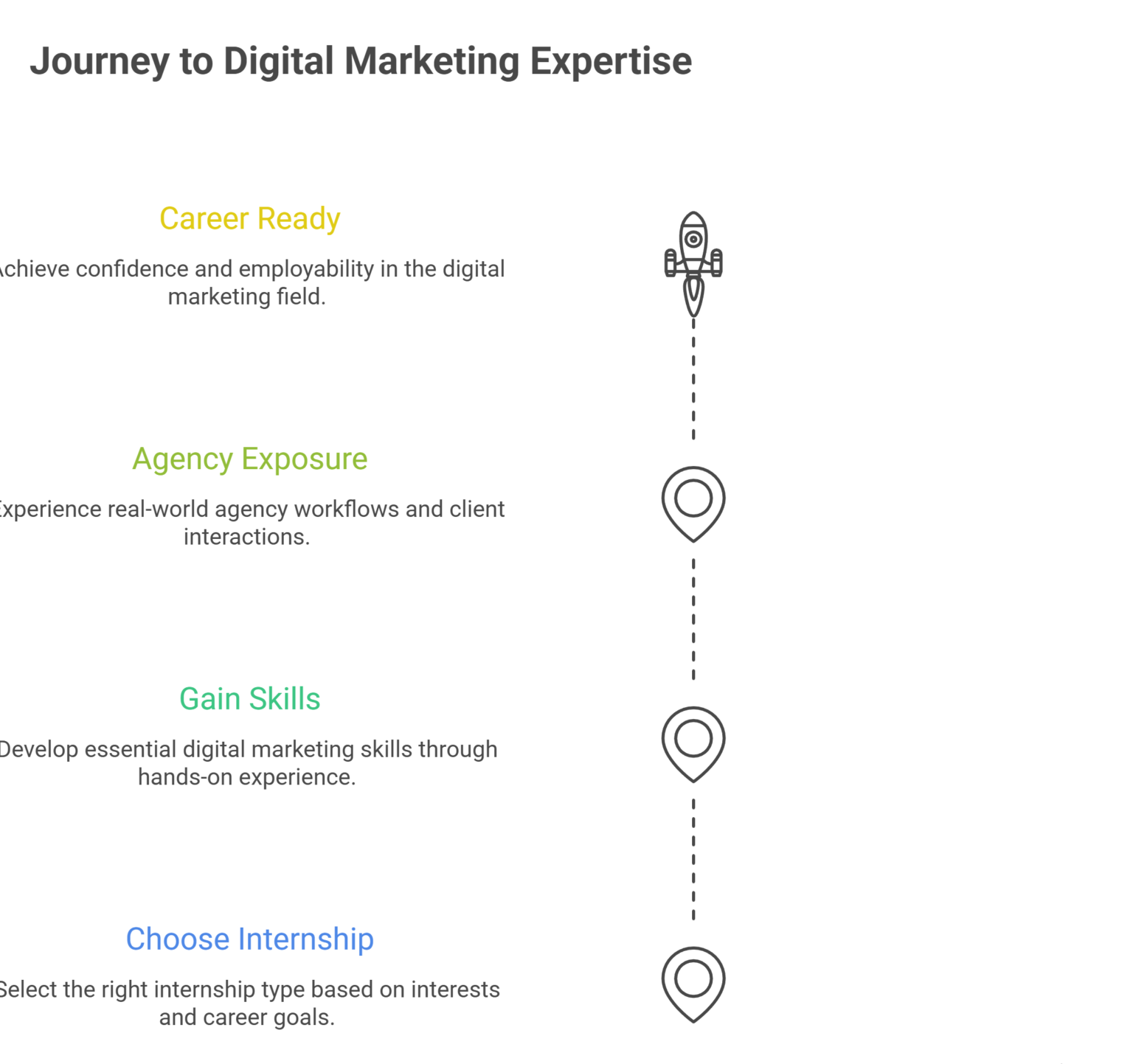 digital marketing institute in malad mumbai