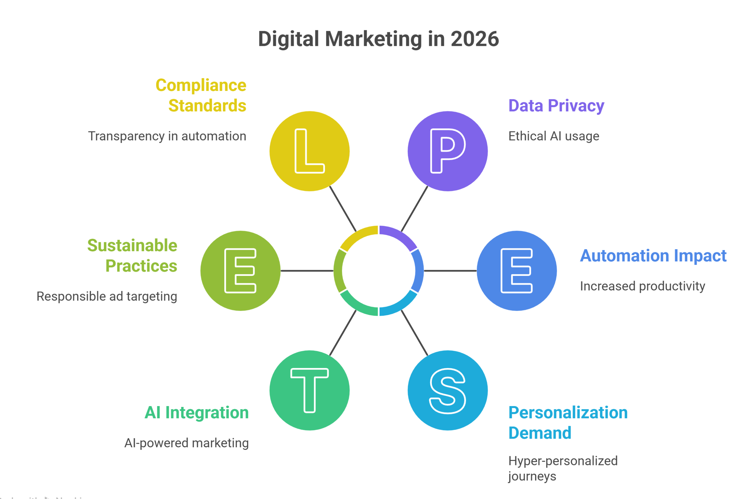 digital marketing course in malad mumbai
