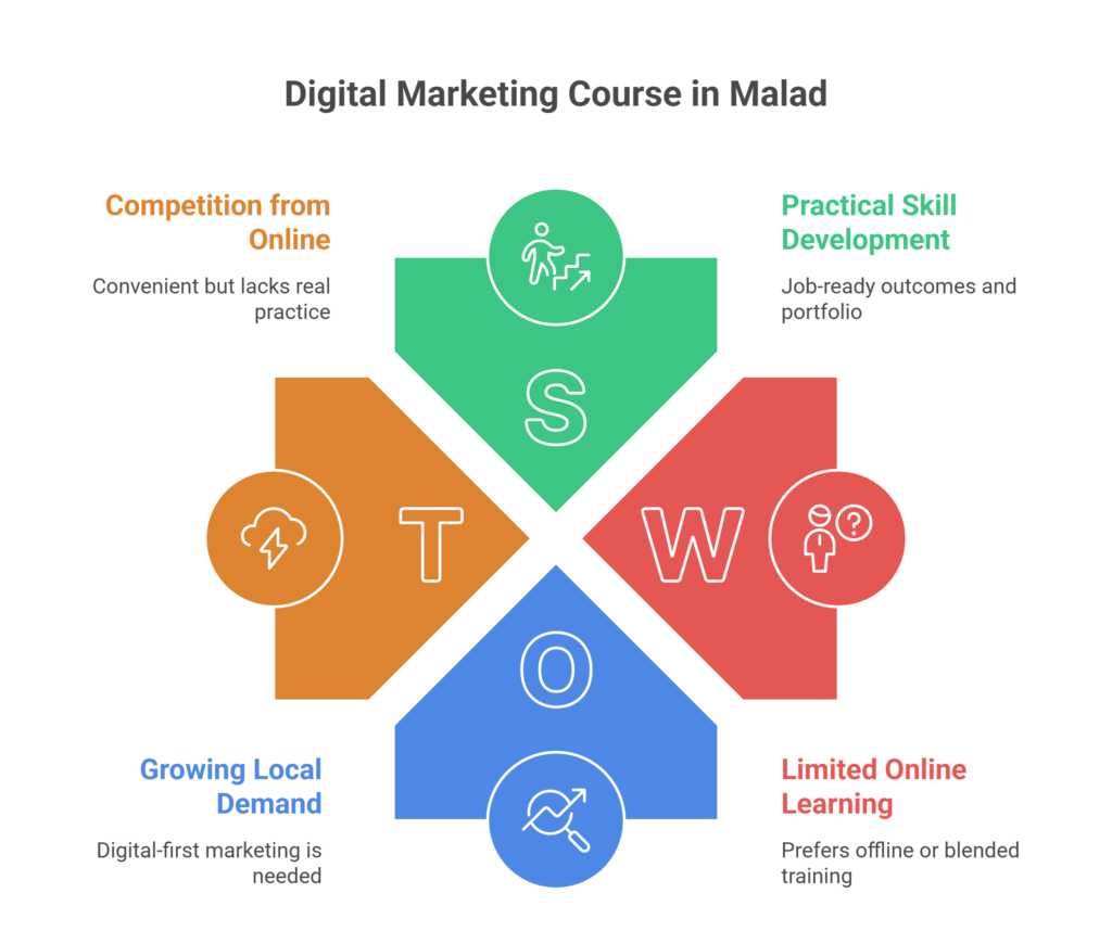 digital marketing course in malad mumbai