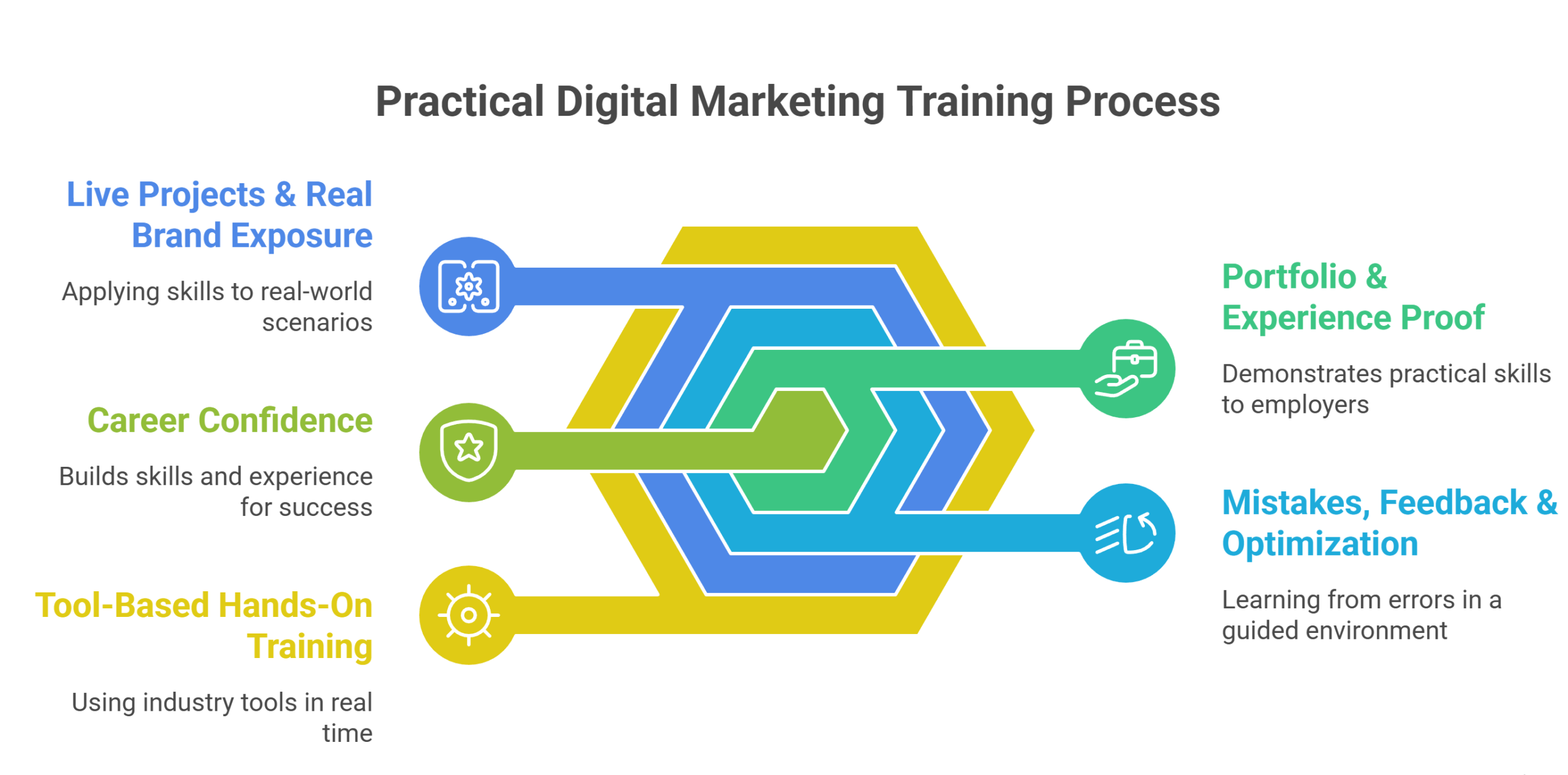 digital marketing course in malad mumbai
