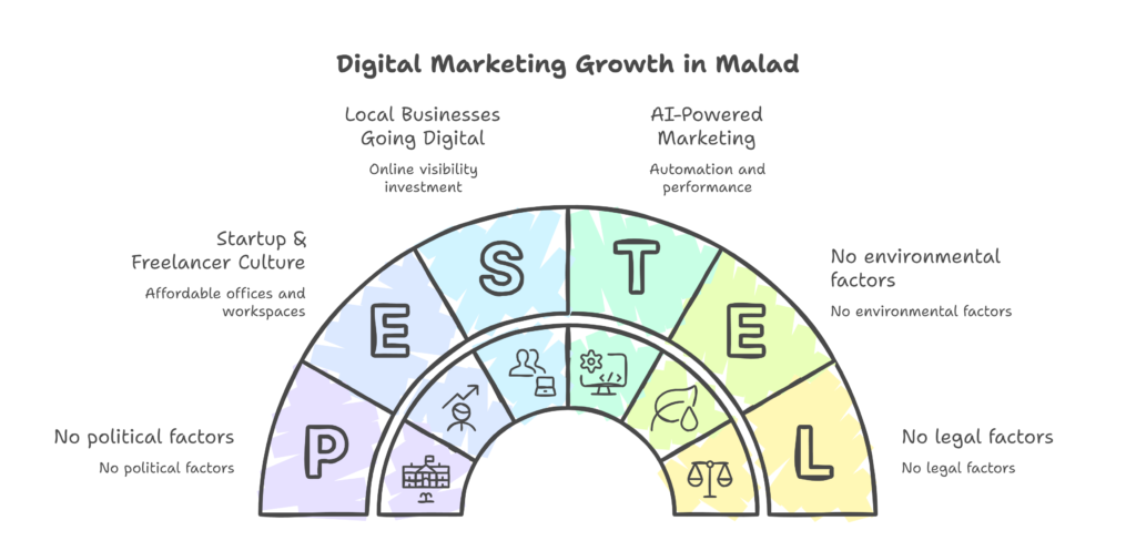 digital marketing course in malad mumbai