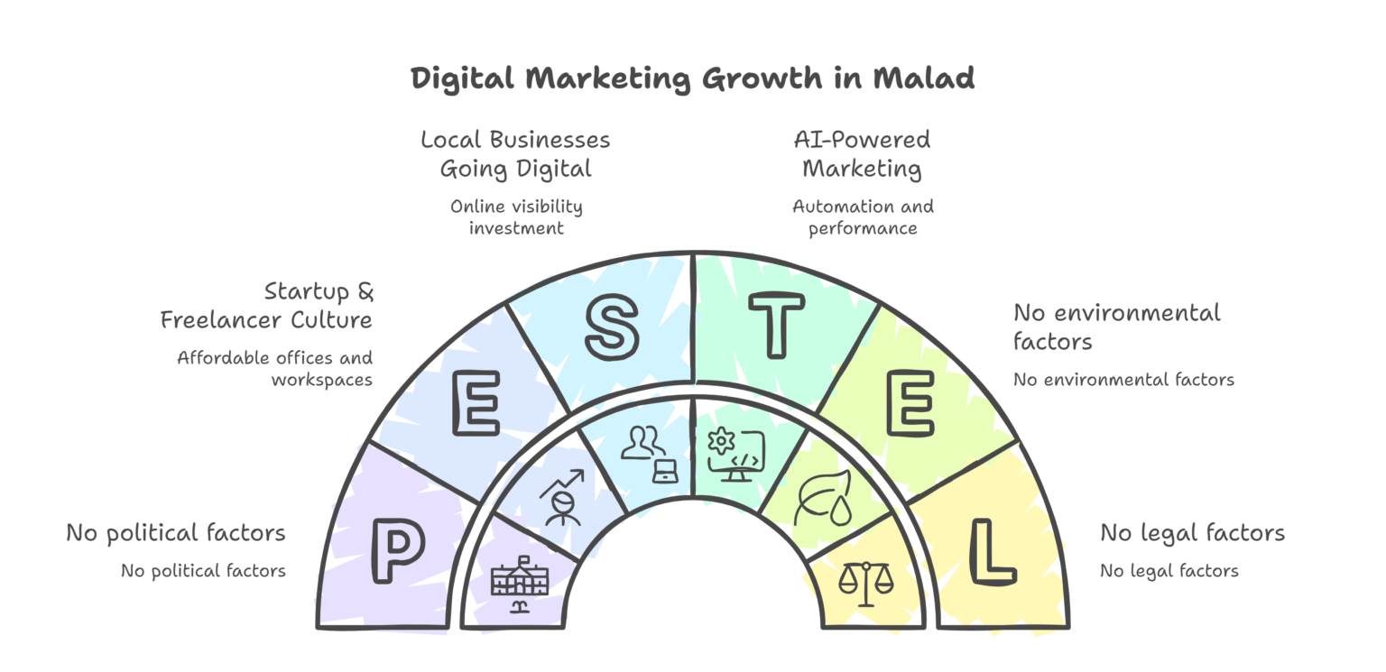 digital marketing course in malad mumbai
