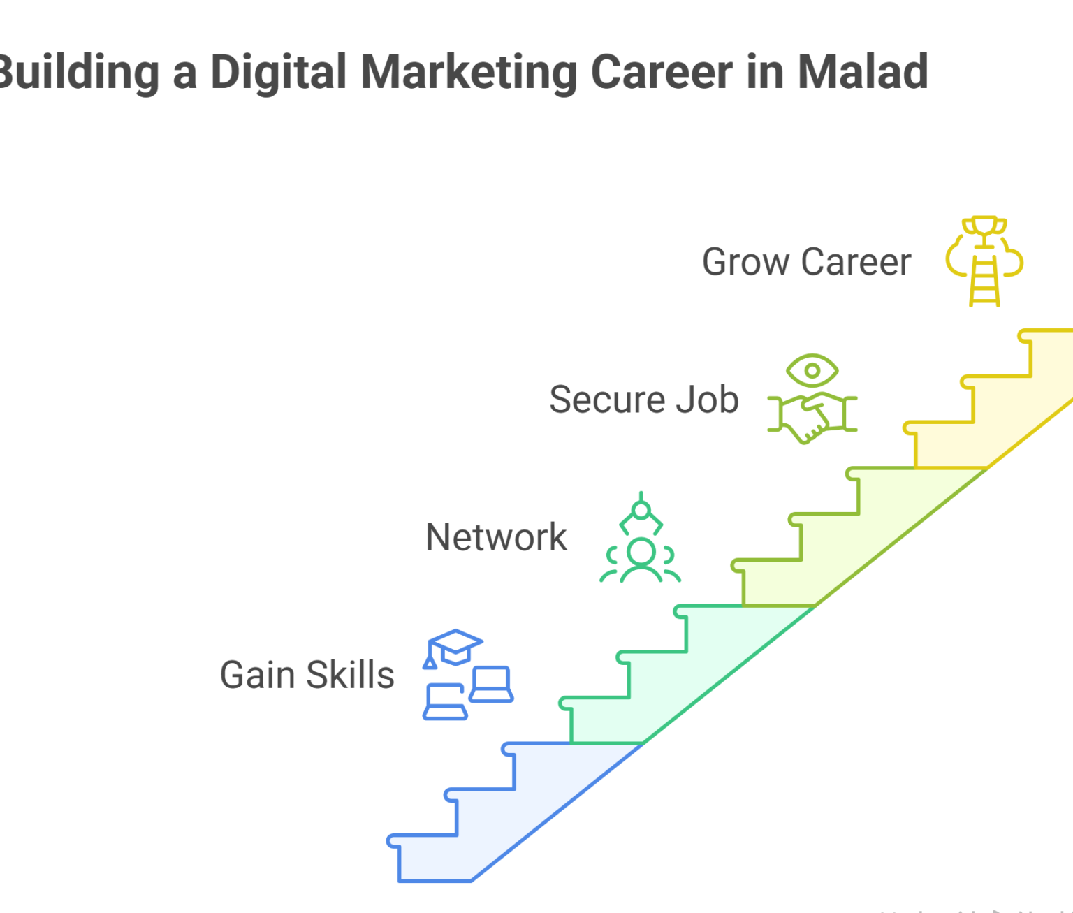 digital marketing course in malad mumbai