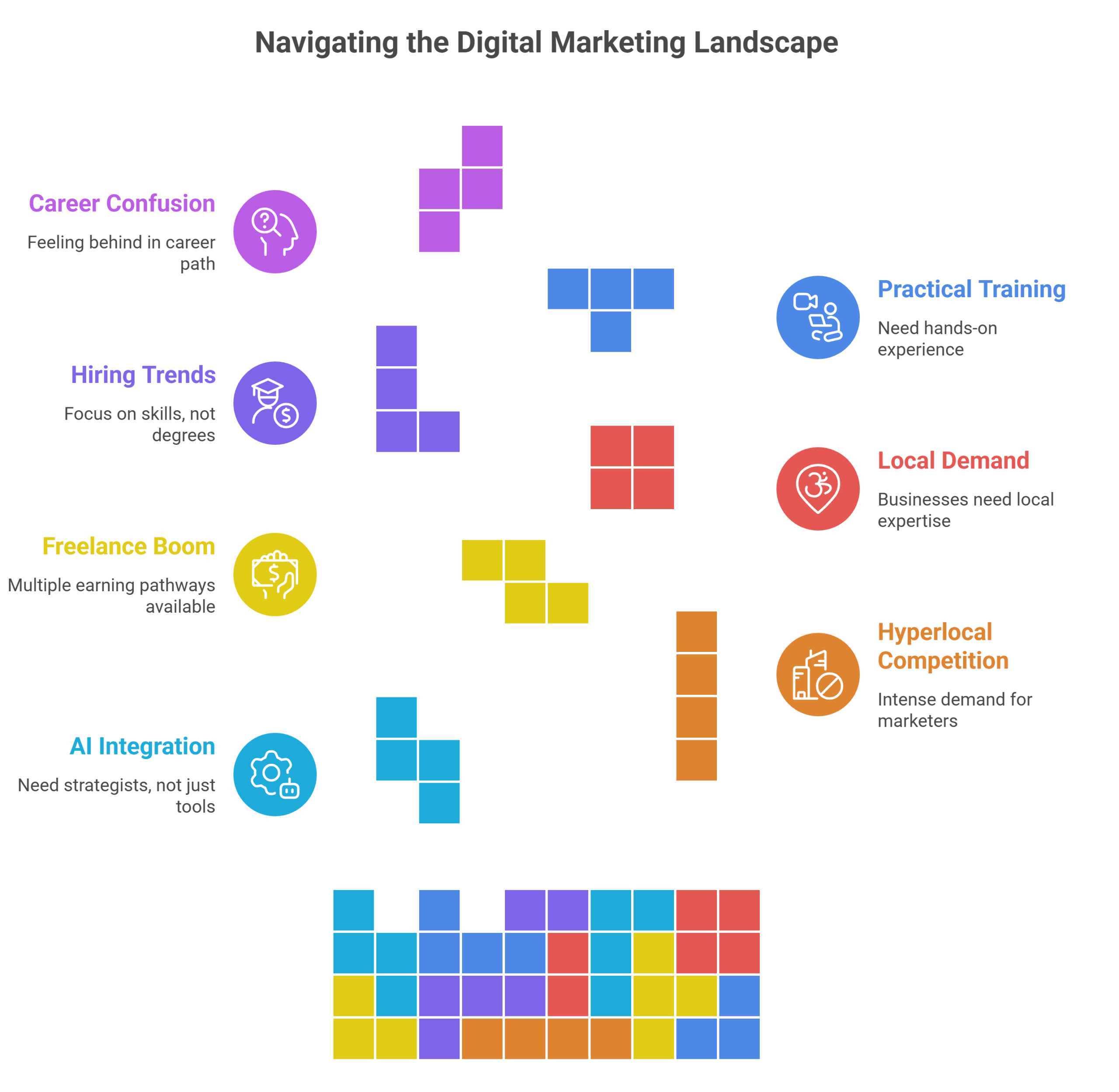 digital marketing course in malad mumbai