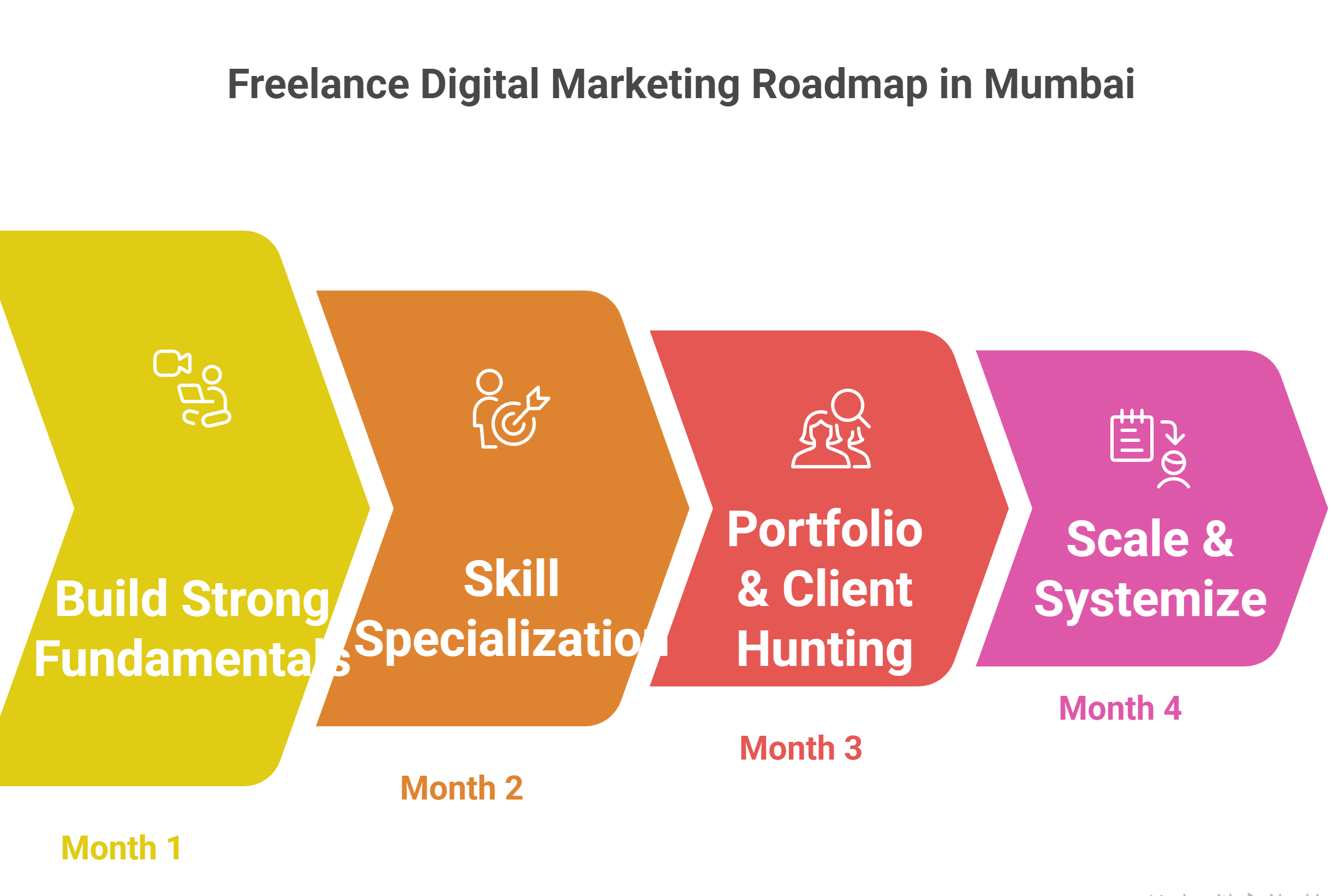 Digital marketing course in malad mumbai