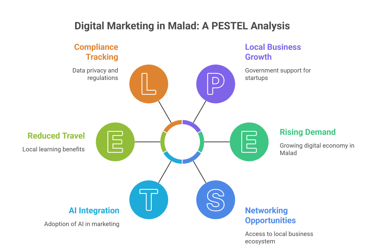 Digital Marketing Course in malad mumbai