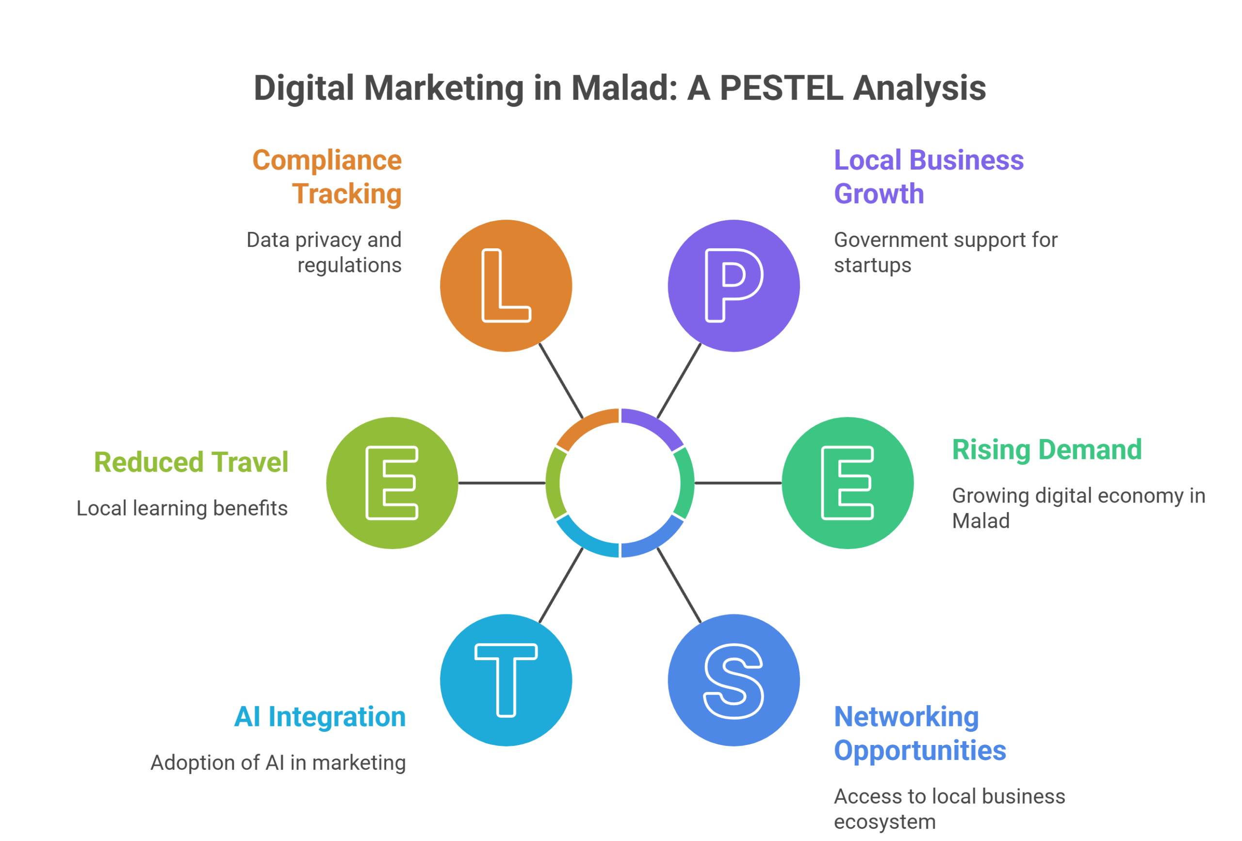 Digital Marketing Course in malad mumbai