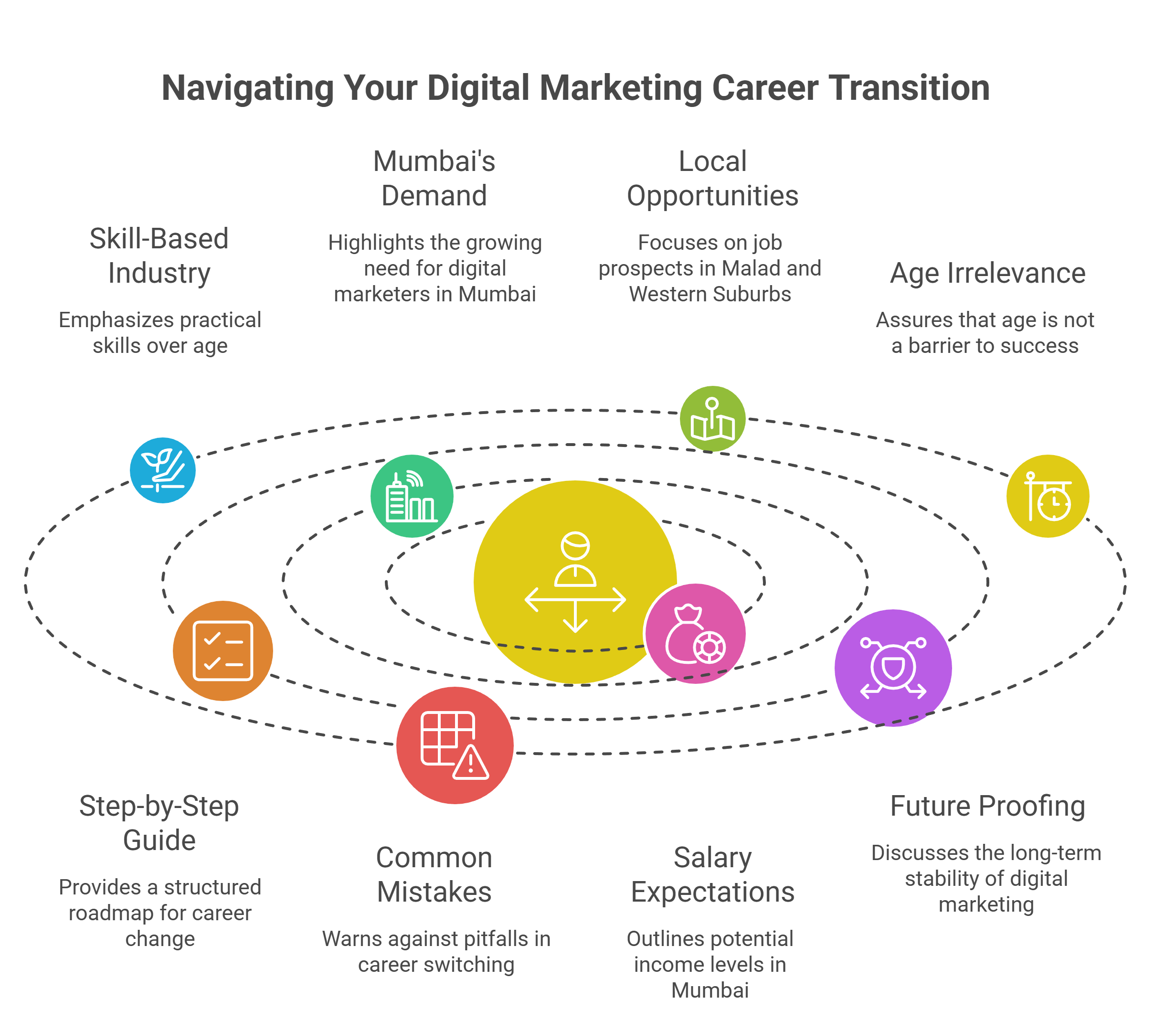 digital marketing course in malad mumbai