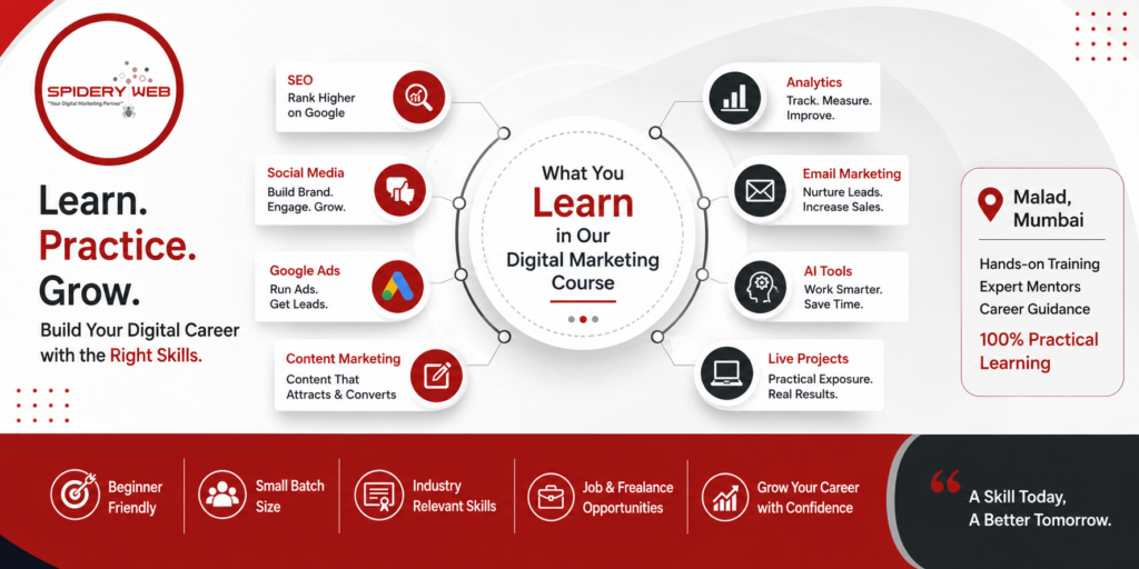 Digital Marketing Course in Malad Mumbai | Spidery Web Institute