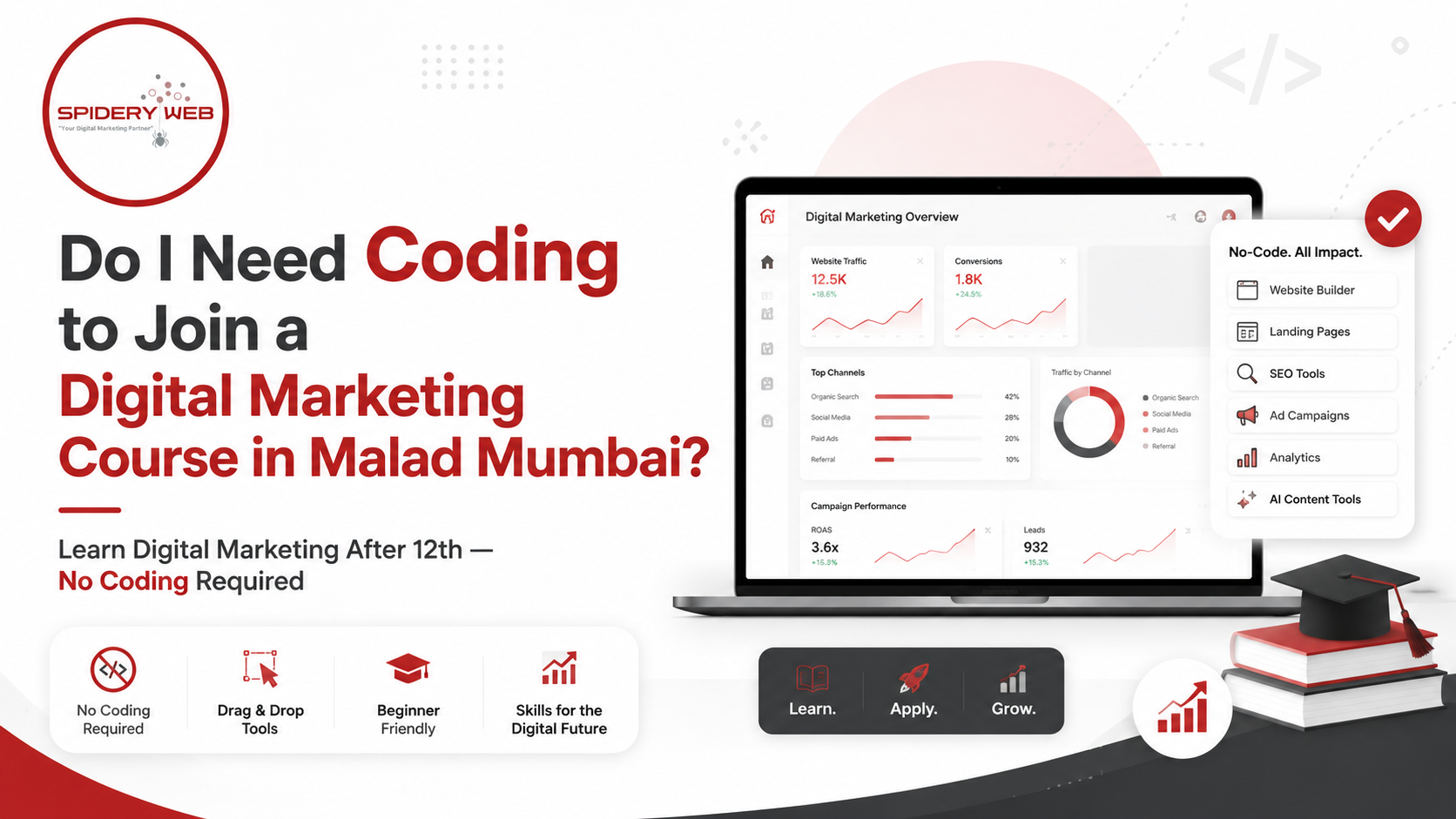digital marketing course in malad mumbai | spidery web institute