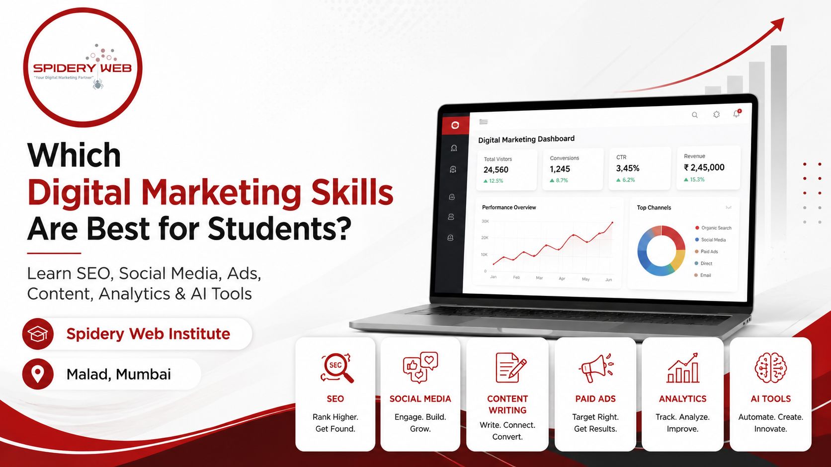 digital marketing classes in mumbai