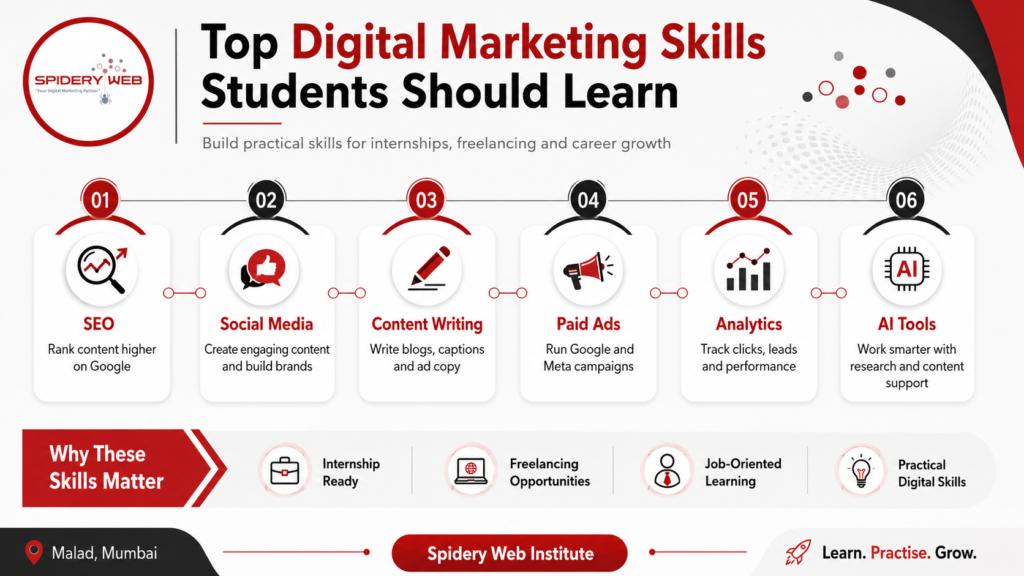 digital marketing course in malad mumbai | spidery web institute