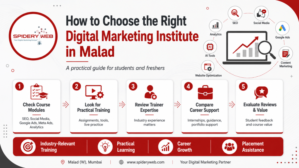 digital marketing institute in mumbai | Spidery Web Institute