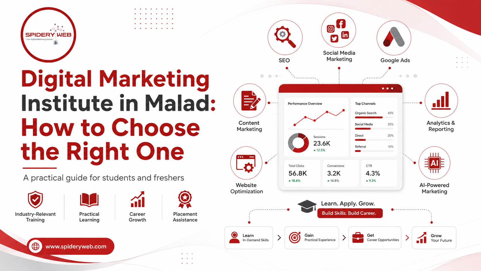 How to Choose the Right Digital Marketing Institute in Malad?